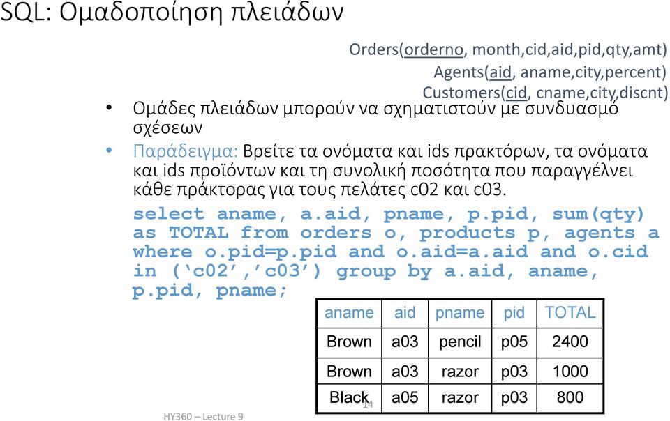 πράκτορας για τους πελάτες c02 και c03. select aname, a.aid, pname, p.pid, sum(qty) as TOTAL from orders o, products p, agents a where o.pid=p.pid and o.aid=a.