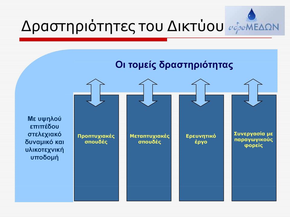 υλικοτεχνική υποδομή Προπτυχιακές σπουδές