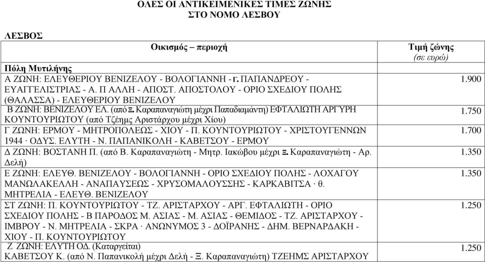 Καξαπαλαγηώηε κέρξη Παπαδηακάληε) ΔΦΣΑΛΗΧΣΖ ΑΡΓΤΡΖ ΚΟΤΝΣΟΤΡΗΧΣΟΤ (από Σδέεκο Αξηζηάξρνπ κέρξη Υίνπ) Γ ΕΧΝΖ: ΔΡΜΟΤ - ΜΖΣΡΟΠΟΛΔΧ - ΥΗΟΤ - Π. ΚΟΤΝΣΟΤΡΗΧΣΟΤ - ΥΡΗΣΟΤΓΔΝΝΧΝ 1944 ΟΓΤ. ΔΛΤΣΖ - Ν.