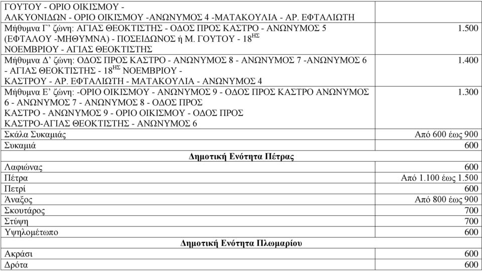 ΔΦΣΑΛΗΧΣΖ - ΜΑΣΑΚΟΤΛΗΑ - ΑΝΧΝΤΜΟ 4 Μήζπκλα Δ δώλε: -ΟΡΗΟ ΟΗΚΗΜΟΤ - ΑΝΧΝΤΜΟ 9 - ΟΓΟ ΠΡΟ ΚΑΣΡΟ ΑΝΧΝΤΜΟ 1.