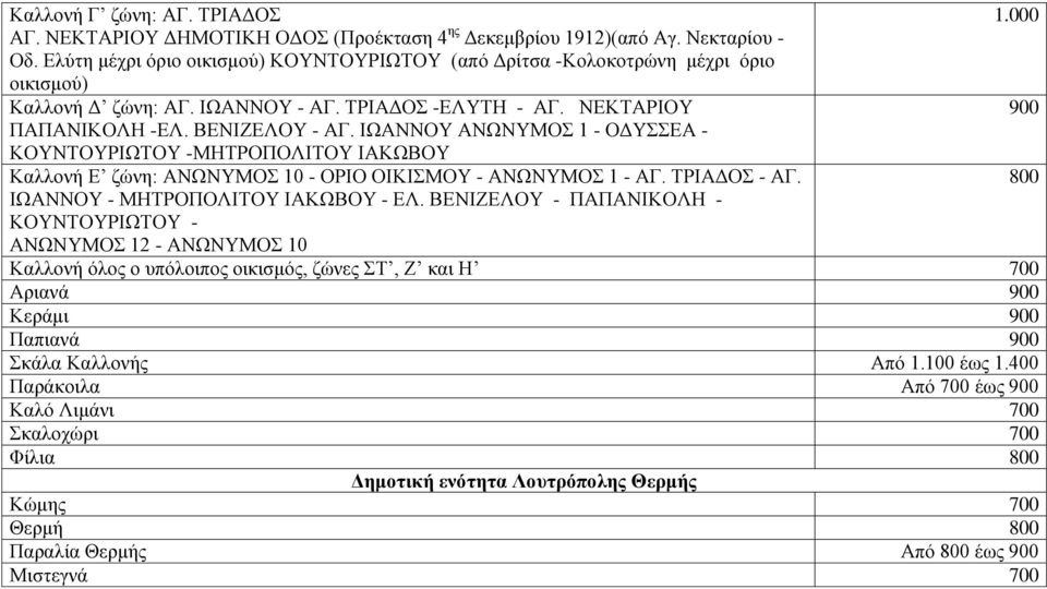 ΗΧΑΝΝΟΤ ΑΝΧΝΤΜΟ 1 - ΟΓΤΔΑ - ΚΟΤΝΣΟΤΡΗΧΣΟΤ -ΜΖΣΡΟΠΟΛΗΣΟΤ ΗΑΚΧΒΟΤ Καιινλή Δ δώλε: ΑΝΧΝΤΜΟ 10 - ΟΡΗΟ ΟΗΚΗΜΟΤ - ΑΝΧΝΤΜΟ 1 - ΑΓ. ΣΡΗΑΓΟ - ΑΓ. 800 ΗΧΑΝΝΟΤ - ΜΖΣΡΟΠΟΛΗΣΟΤ ΗΑΚΧΒΟΤ - ΔΛ.