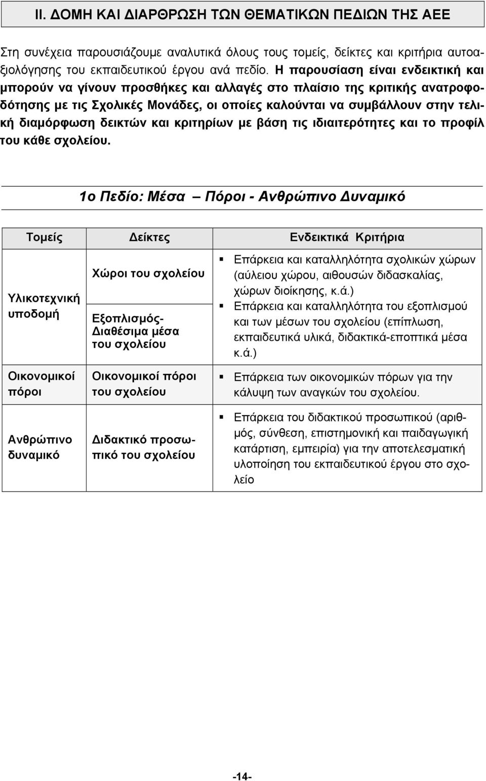 δεικτών και κριτηρίων με βάση τις ιδιαιτερότητες και το προφίλ του κάθε σχολείου.