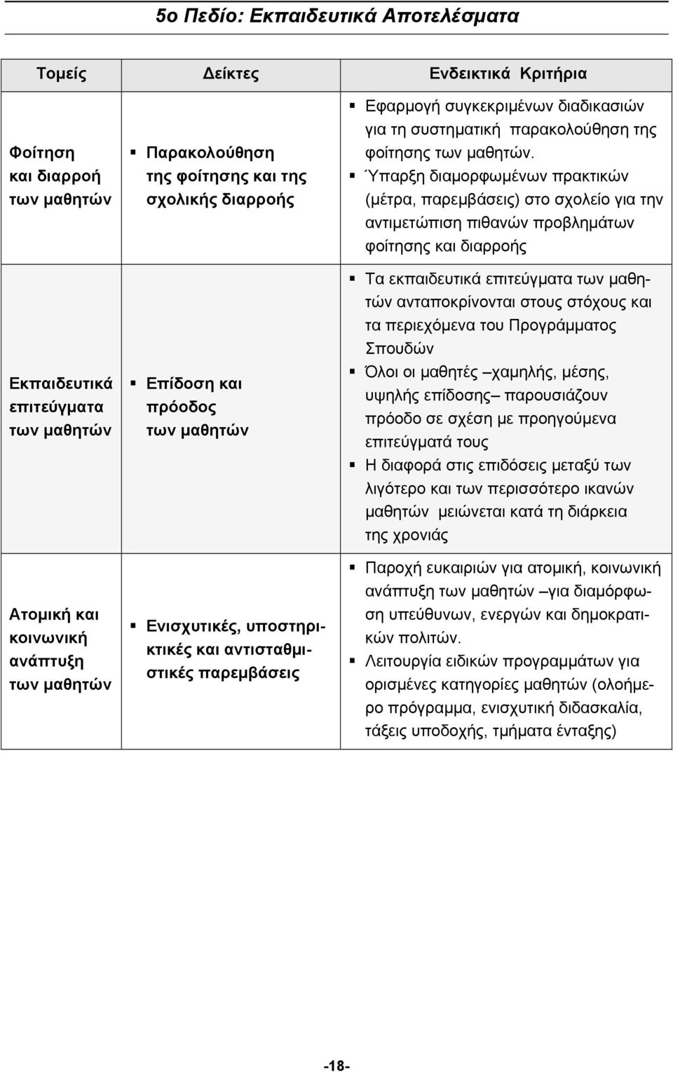 της φοίτησης των μαθητών.