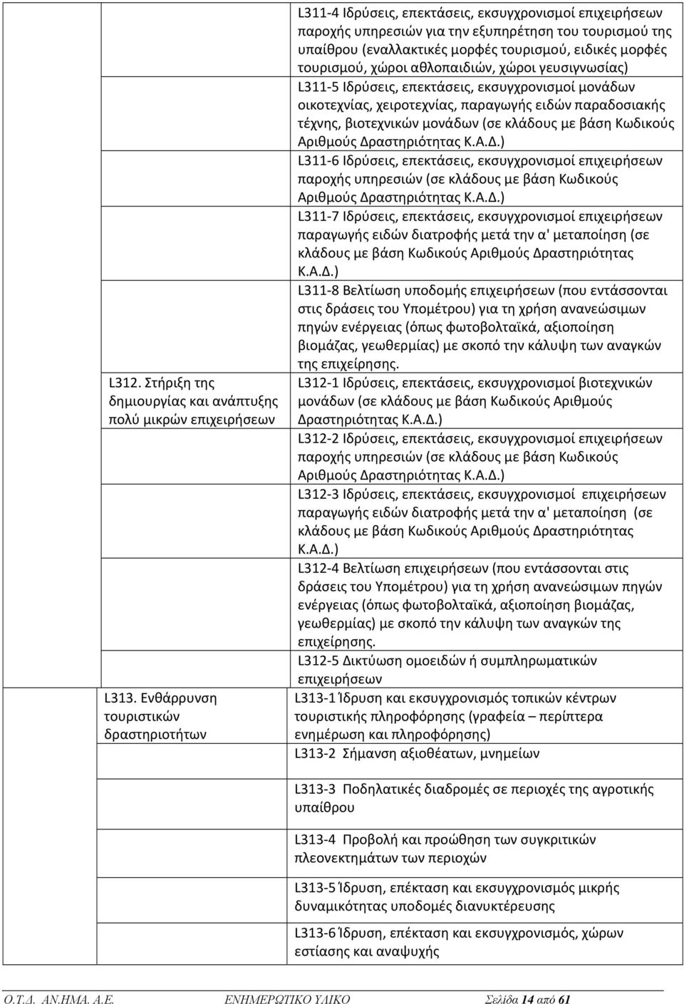 μορφές τουρισμού, χώροι αθλοπαιδιών, χώροι γευσιγνωσίας) L311 5 Ιδρύσεις, επεκτάσεις, εκσυγχρονισμοί μονάδων οικοτεχνίας, χειροτεχνίας, παραγωγής ειδών παραδοσιακής τέχνης, βιοτεχνικών μονάδων (σε