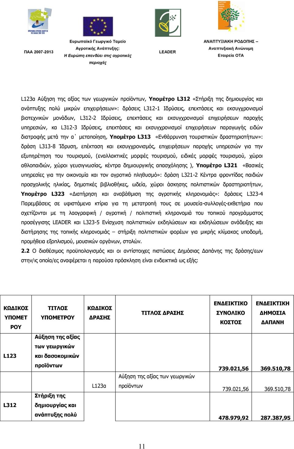 Τπνκέηξν L313 «Δλζάξξπλζε ηνπξηζηηθψλ δξαζηεξηνηήησλ»: δξάζε L313-8 Ίδξπζε, επέθηαζε θαη εθζπγρξνληζκφο, επηρεηξήζεσλ παξνρήο ππεξεζηψλ γηα ηελ εμππεξέηεζε ηνπ ηνπξηζκνχ, (ελαιιαθηηθέο κνξθέο