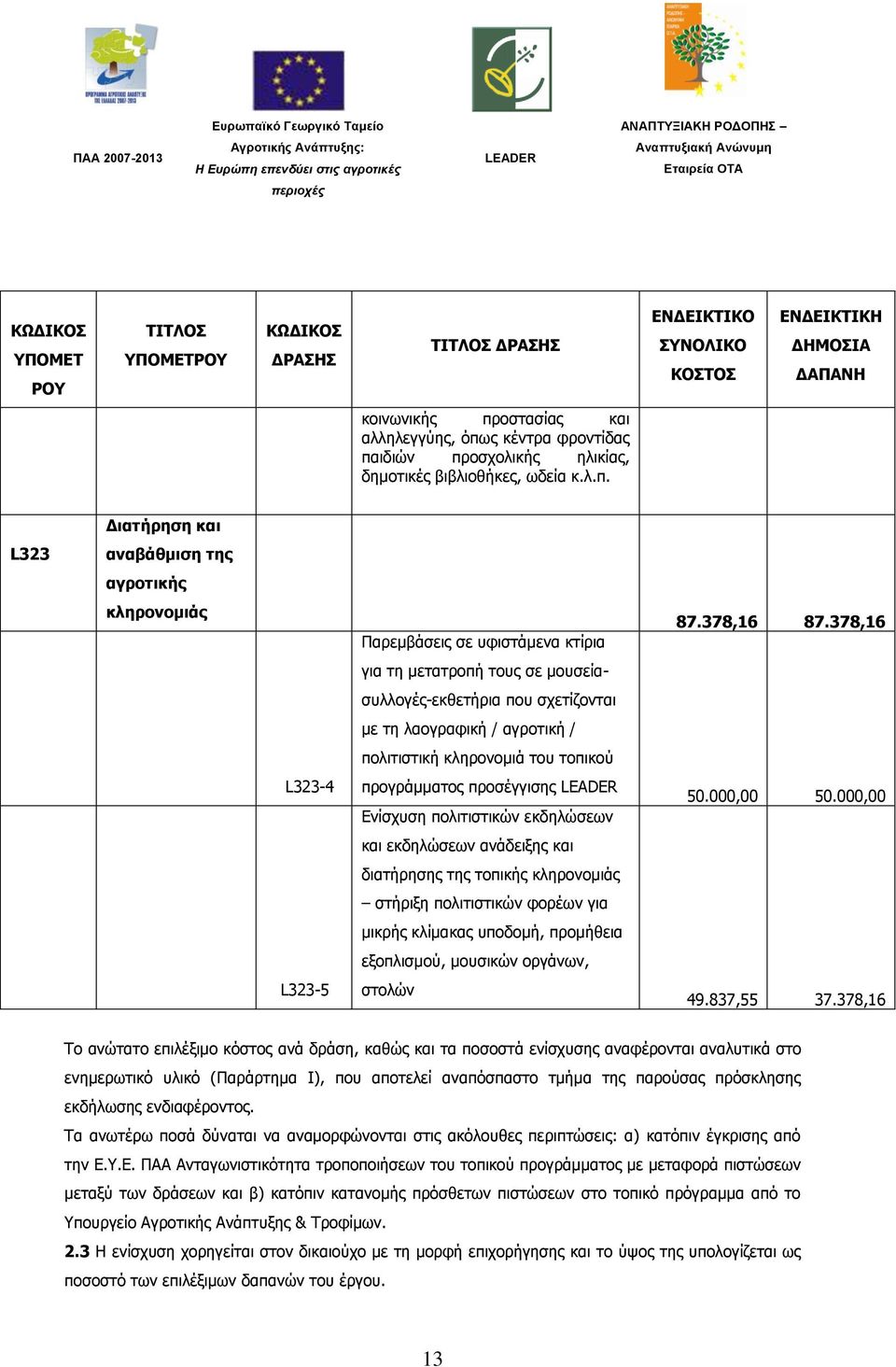 378,16 γηα ηε κεηαηξνπή ηνπο ζε κνπζείαζπιινγέο-εθζεηήξηα πνπ ζρεηίδνληαη κε ηε ιανγξαθηθή / αγξνηηθή / πνιηηηζηηθή θιεξνλνκηά ηνπ ηνπηθνχ L323-4 πξνγξάκκαηνο πξνζέγγηζεο Δλίζρπζε πνιηηηζηηθψλ
