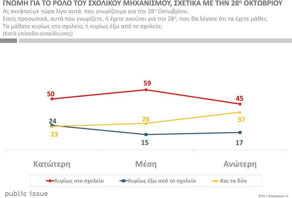 Εςείσ προςωπικά, αυτά που γνωρίηετε, ι ζχετε ακοφςει για τθν 28 θ, που κα λζγατε ότι τα ζχετε μάκει; Τα μάκατε