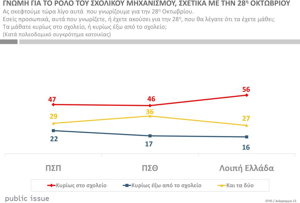 Εςείσ προςωπικά, αυτά που γνωρίηετε, ι ζχετε ακοφςει για τθν 28 θ, που κα λζγατε ότι τα ζχετε μάκει; Τα μάκατε