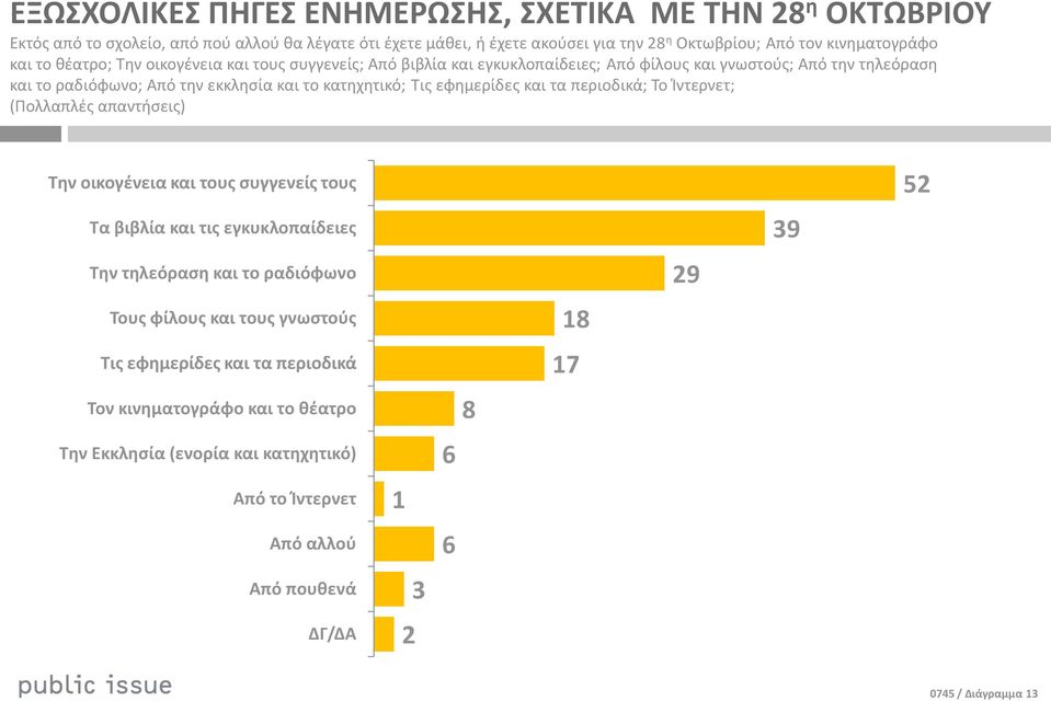 εφθμερίδεσ και τα περιοδικά; Το Ίντερνετ; (Πολλαπλζσ απαντιςεισ) Τθν οικογζνεια και τουσ ςυγγενείσ τουσ Τα βιβλία και τισ εγκυκλοπαίδειεσ Τθν τθλεόραςθ και το ραδιόφωνο Τουσ φίλουσ και