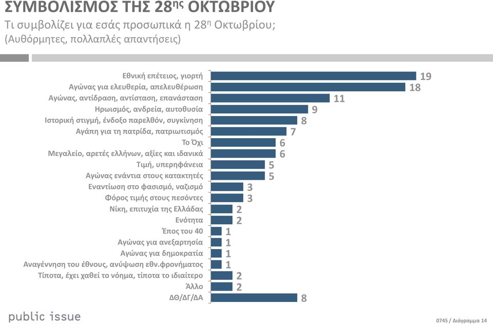 ιδανικά Τιμι, υπερθφάνεια Αγϊνασ ενάντια ςτουσ κατακτθτζσ Εναντίωςθ ςτο φαςιςμό, ναηιςμό Φόροσ τιμισ ςτουσ πεςόντεσ Νίκθ, επιτυχία τθσ Ελλάδασ Ενότθτα Ζποσ του 40 Αγϊνασ για ανεξαρτθςία