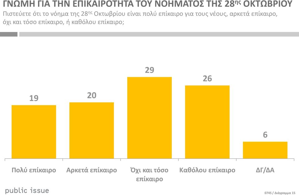 επίκαιρο, όχι και τόςο επίκαιρο, ι κακόλου επίκαιρο; 29 26 19 20 6 Ρολφ