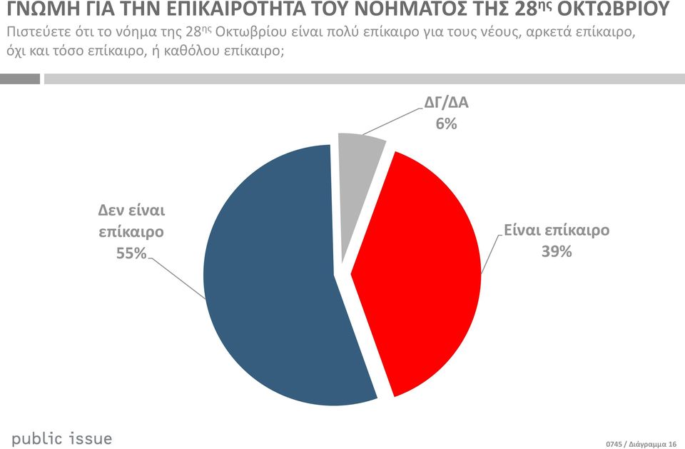 τουσ νζουσ, αρκετά επίκαιρο, όχι και τόςο επίκαιρο, ι κακόλου