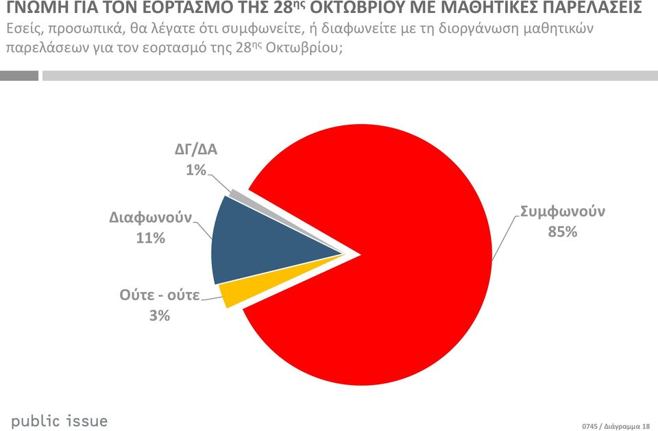 διοργάνωςθ μακθτικών παρελάςεων για τον εορταςμό τθσ 28 θσ