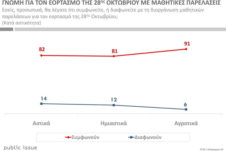 μακθτικών παρελάςεων για τον εορταςμό τθσ 28 θσ Οκτωβρίου; (Κατά