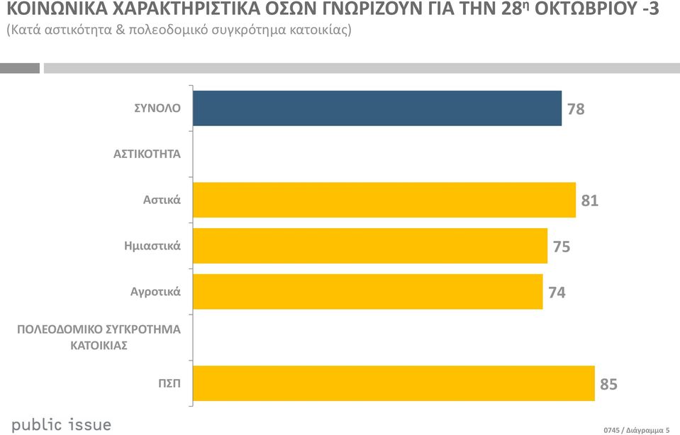 κατοικίασ) ΣΥΝΟΛΟ 78 ΑΣΤΙΚΟΤΘΤΑ Αςτικά 81 Θμιαςτικά