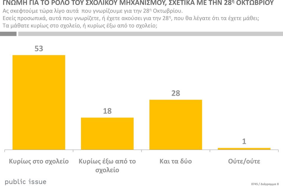 Εςείσ προςωπικά, αυτά που γνωρίηετε, ι ζχετε ακοφςει για τθν 28 θ, που κα λζγατε ότι τα ζχετε