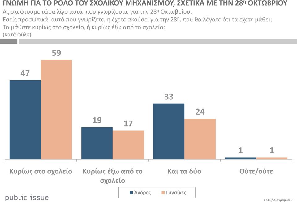 Εςείσ προςωπικά, αυτά που γνωρίηετε, ι ζχετε ακοφςει για τθν 28 θ, που κα λζγατε ότι τα ζχετε μάκει; Τα