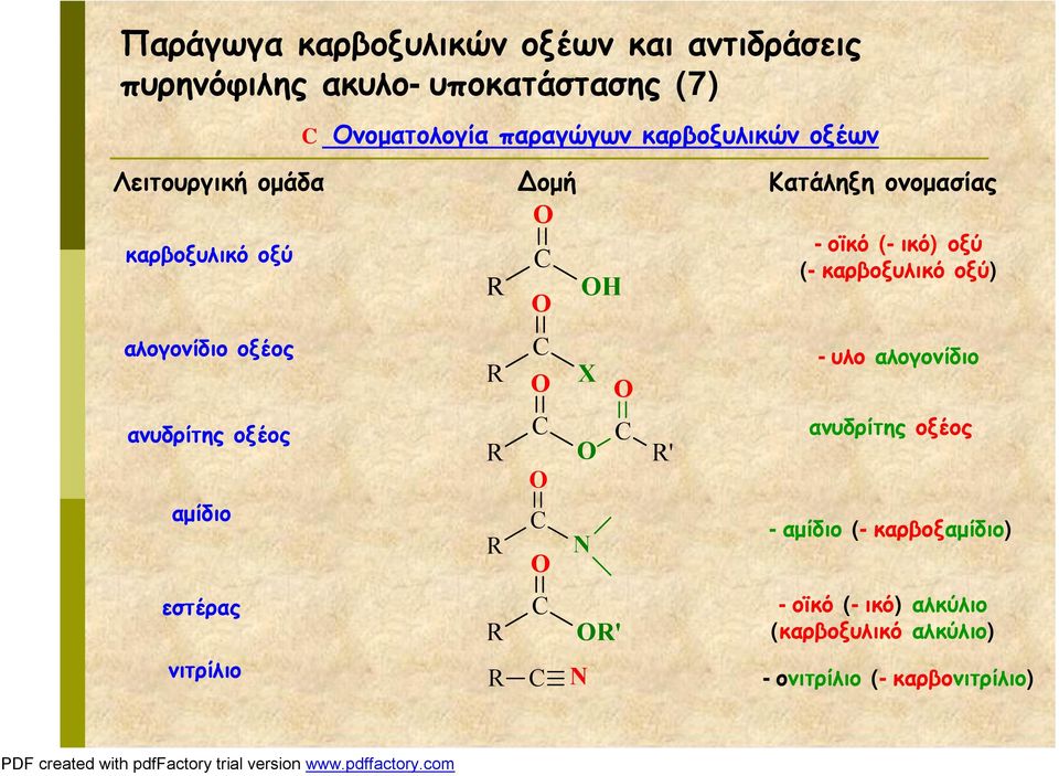 εστέρας νιτρίλιο X N N ' ' -οϊκό (-ικό) οξύ (-καρβοξυλικό οξύ) -υλο αλογονίδιο ανυδρίτης