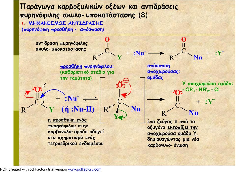 πυρηνόφιλου στην καρβονυλο-ομάδα οδηγεί στο σχηματισμό ενός τετραεδρικού ενδιαμέσου Y Y + Nu - Nu Nu απόσπαση αποχωρούσας