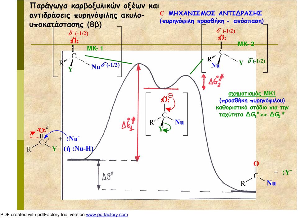 - (-1/2) Nu δ - (-1/2) MK-2 Y δ - (-1/2) δ - δ + Y + Nu - (ή Nu-) Nu Y σχηματισμός