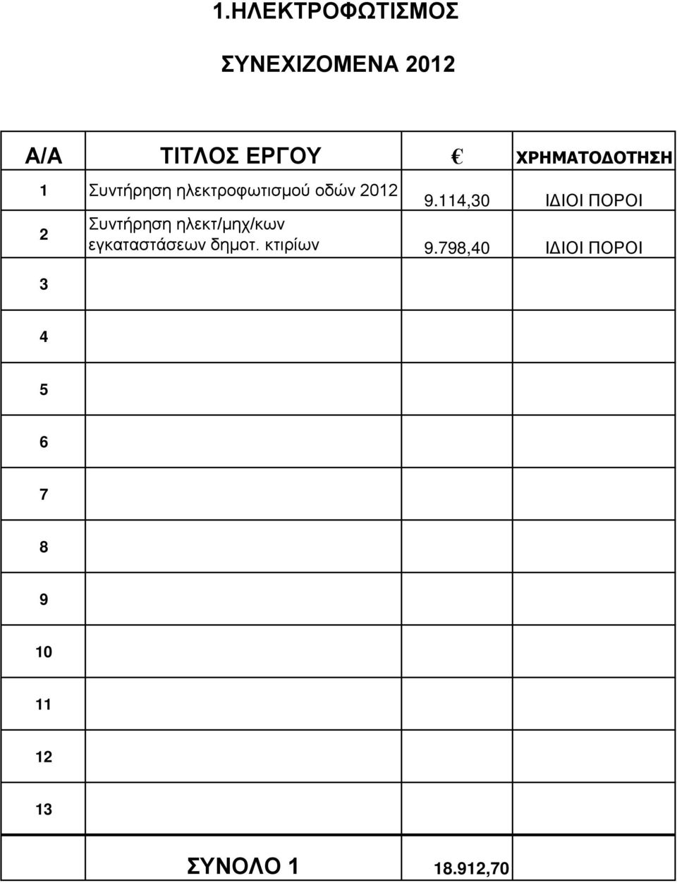 4,30 ΙΔΙΟΙ ΠΟΡΟΙ Συντήρηση ηλεκτ/μηχ/κων 2