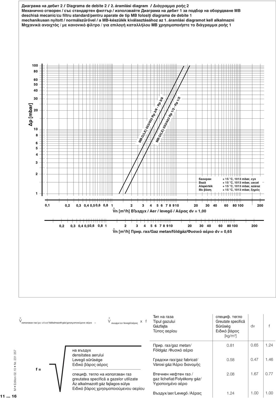 folosiøi diagrama de debite mechanikusan nyitott / normálszűrővel / a MB-készülék kiválasztásához az.