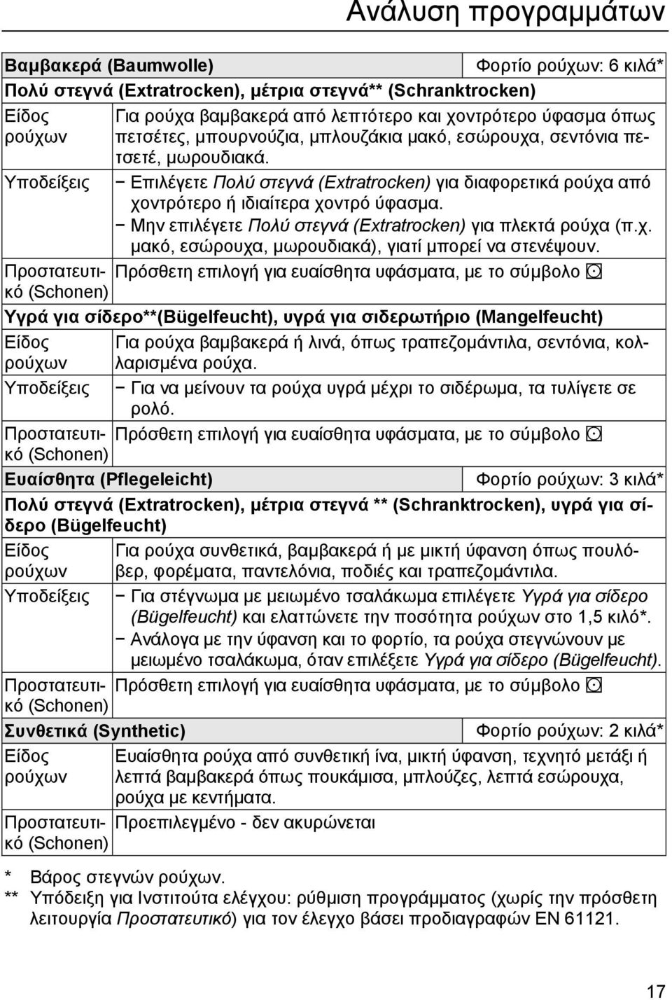 Μην επιλέγετε Πολύ στεγνά (Extratrocken) για πλεκτά ρούχα (π.χ. µακό, εσώρουχα, µωρουδιακά), γιατί µπορεί να στενέψουν.