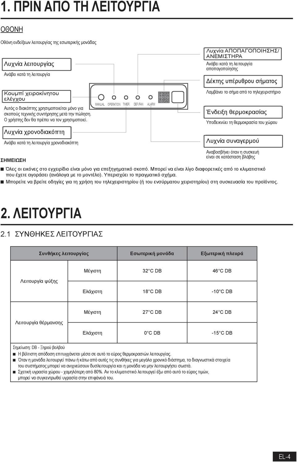 Λυχνία χρονοδιακόπτη Ανάβει κατά τη λειτουργία χρονοδιακόπτη Λυχνία ΑΠΟΠΑΓΟΠΟΙΗΣΗΣ/ ΑΝΕΜΙΣΤΗΡΑ Ανάβει κατά τη λειτουργία αποπαγοποίησης Δέκτης υπέρυθρου σήματος Λαμβάνει το σήμα από το