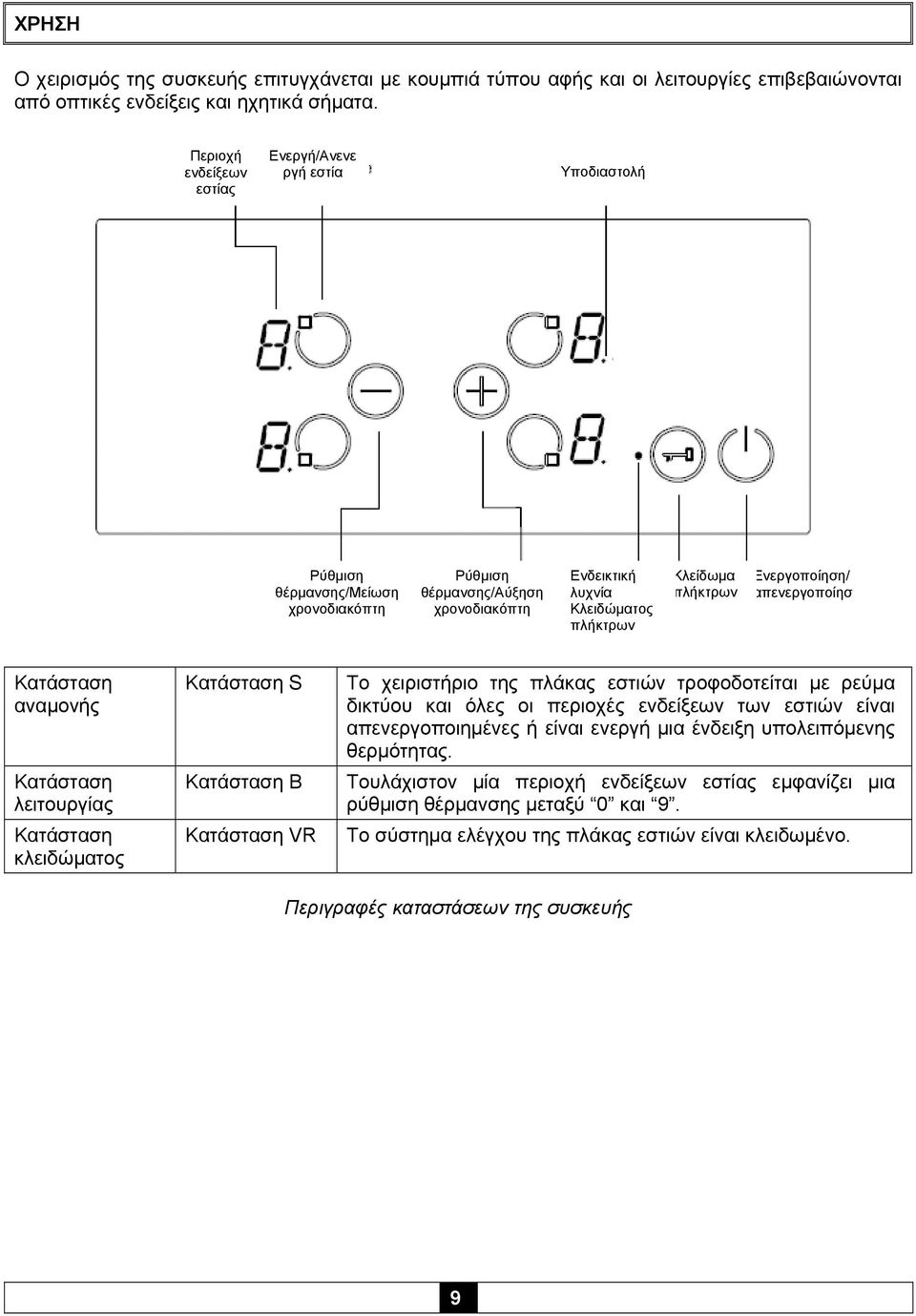 Ενεργοποίηση/ απενεργοποίησ Κατάσταση αναμονής Κατάσταση λειτουργίας Κατάσταση κλειδώματος Κατάσταση S Κατάσταση B Κατάσταση VR Το χειριστήριο της πλάκας εστιών τροφοδοτείται με ρεύμα δικτύου και