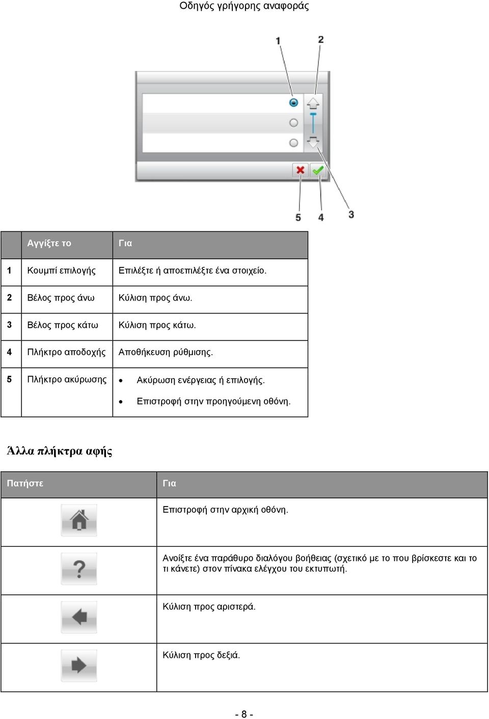 5 Πλήκτρο ακύρωσης Ακύρωση ενέργειας ή επιλογής. Επιστροφή στην προηγούμενη οθόνη.