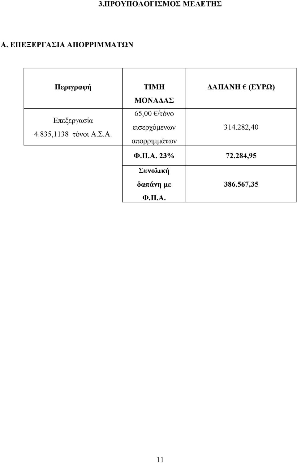 835,1138 τόνοι Α.