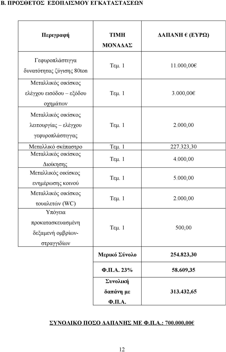 323,30 Μεταλλικός οικίσκος Διοίκησης Τεμ. 1 4.000,00 Μεταλλικός οικίσκος ενημέρωσης κοινού Τεμ. 1 5.000,00 Μεταλλικός οικίσκος τουαλετών (WC) Τεμ. 1 2.