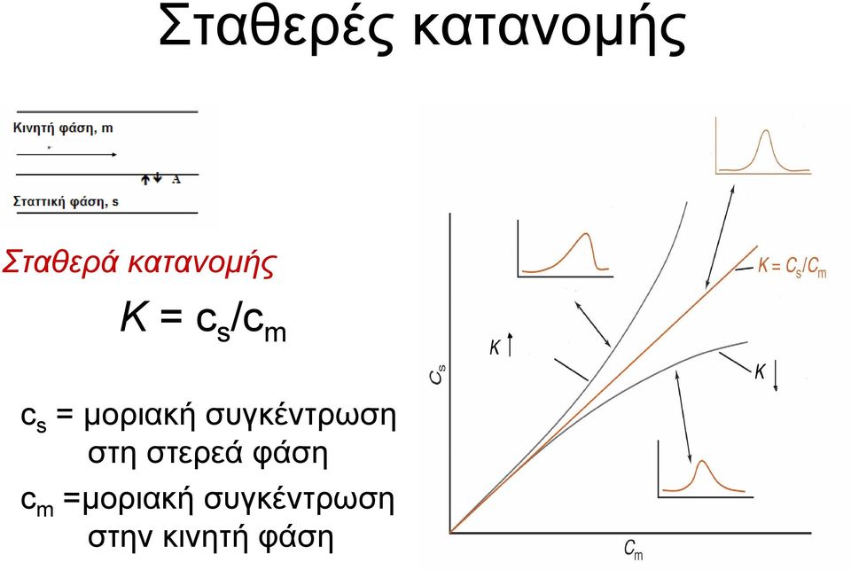 µοριακή συγκέντρωση στη στερεά