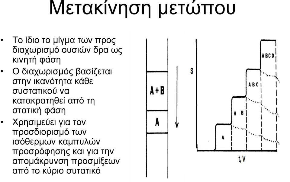 κατακρατηθεί από τη στατική φάση Χρησιµεύει για τον προσδιορισµό των