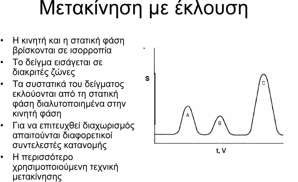 στατική φάση διαλυτοποιηµένα στην κινητή φάση Για να επιτευχθεί διαχωρισµός