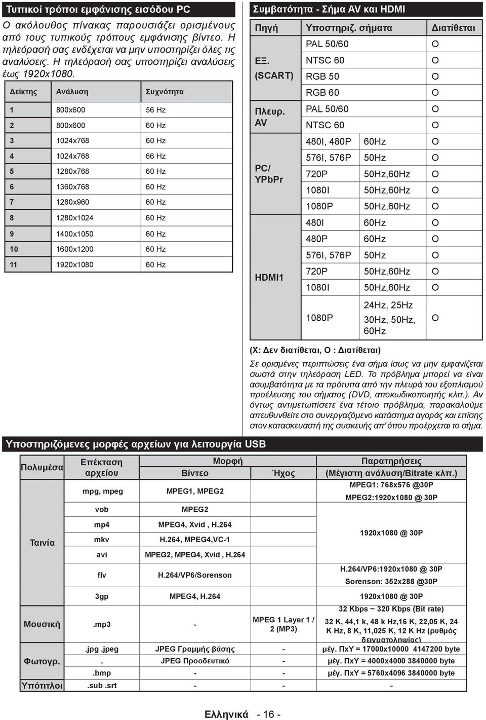 Δείκτης Ανάλυση Συχνότητα 1 800x600 56 Hz 2 800x600 60 Hz 3 1024x768 60 Hz 4 1024x768 66 Hz 5 1280x768 60 Hz 6 1360x768 60 Hz 7 1280x960 60 Hz 8 1280x1024 60 Hz 9 1400x1050 60 Hz 10 1600x1200 60 Hz