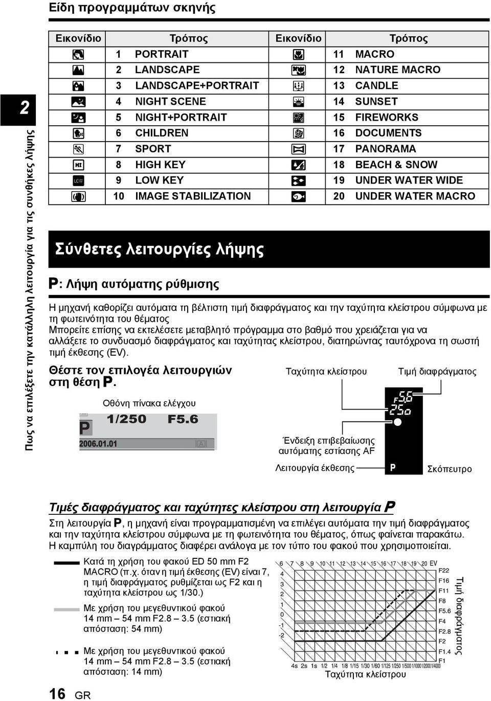 WATER WIDE q 10 IMAGE STABILIZATION A 20 UNDER WATER MACRO Σύνθετες λειτουργίες λήψης P: Λήψη αυτόματης ρύθμισης Η μηχανή καθορίζει αυτόματα τη βέλτιστη τιμή διαφράγματος και την ταχύτητα κλείστρου