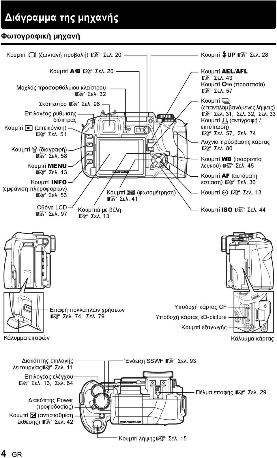 97 Κουμπιά με βέλη g Σελ. 13 Κουμπί (φωτομέτρηση) g Σελ. 41 Κουμπί AEL/AFL g Σελ. 43 Κουμπί 0 (προστασία) g Σελ. 57 Κουμπί j (επαναλαμβανόμενες λήψεις) g Σελ. 31, Σελ. 32, Σελ.