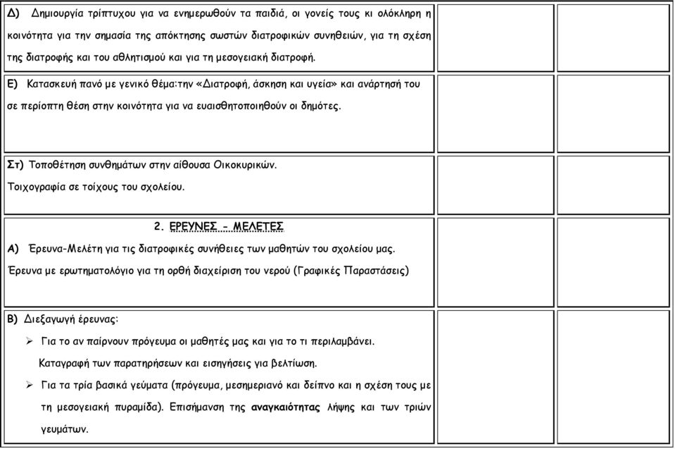 Στ) Τοποθέτηση συνθημάτων στην αίθουσα Οικοκυρικών. Τοιχογραφία σε τοίχους του σχολείου. 2. ΕΡΕΥΝΕΣ - ΜΕΛΕΤΕΣ Α) Έρευνα-Μελέτη για τις διατροφικές συνήθειες των μαθητών του σχολείου μας.