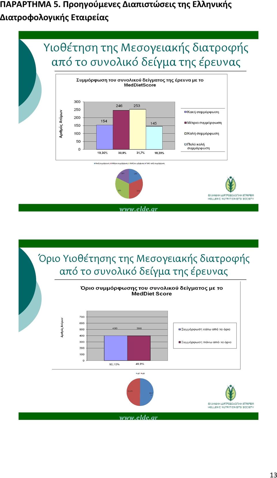 Εταιρείας Υιοθέτηση της Μεσογειακής διατροφής από το συνολικό