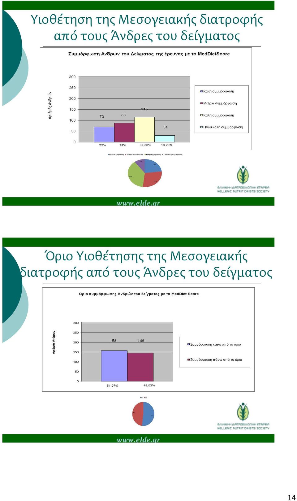 gr Όριο Υιοθέτησης της Μεσογειακής