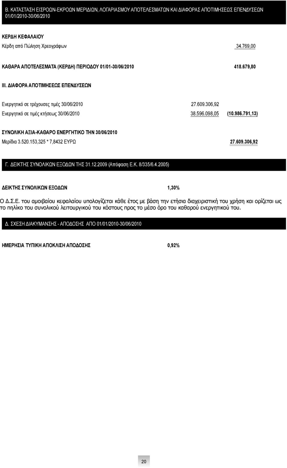 306,92 Ενεργητικό σε τιμές κτήσεως 30/06/2010 38.596.098,05 (10.986.791,13) ΣΥΝΟΛΙΚΗ ΑΞΙΑ-ΚΑΘΑΡΟ ΕΝΕΡΓΗΤΙΚΟ ΤΗΝ 30/06/2010 Μερίδια 3.520.153,325 * 7,8432 ΕΥΡΩ 27.609.306,92 Γ.