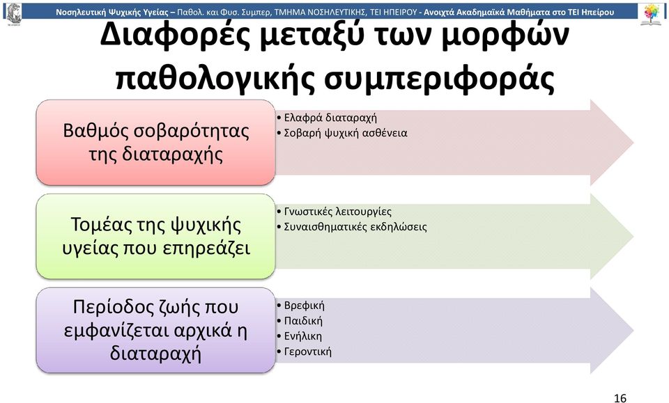 υγείας που επηρεάζει Γνωστικές λειτουργίες Συναισθηματικές εκδηλώσεις