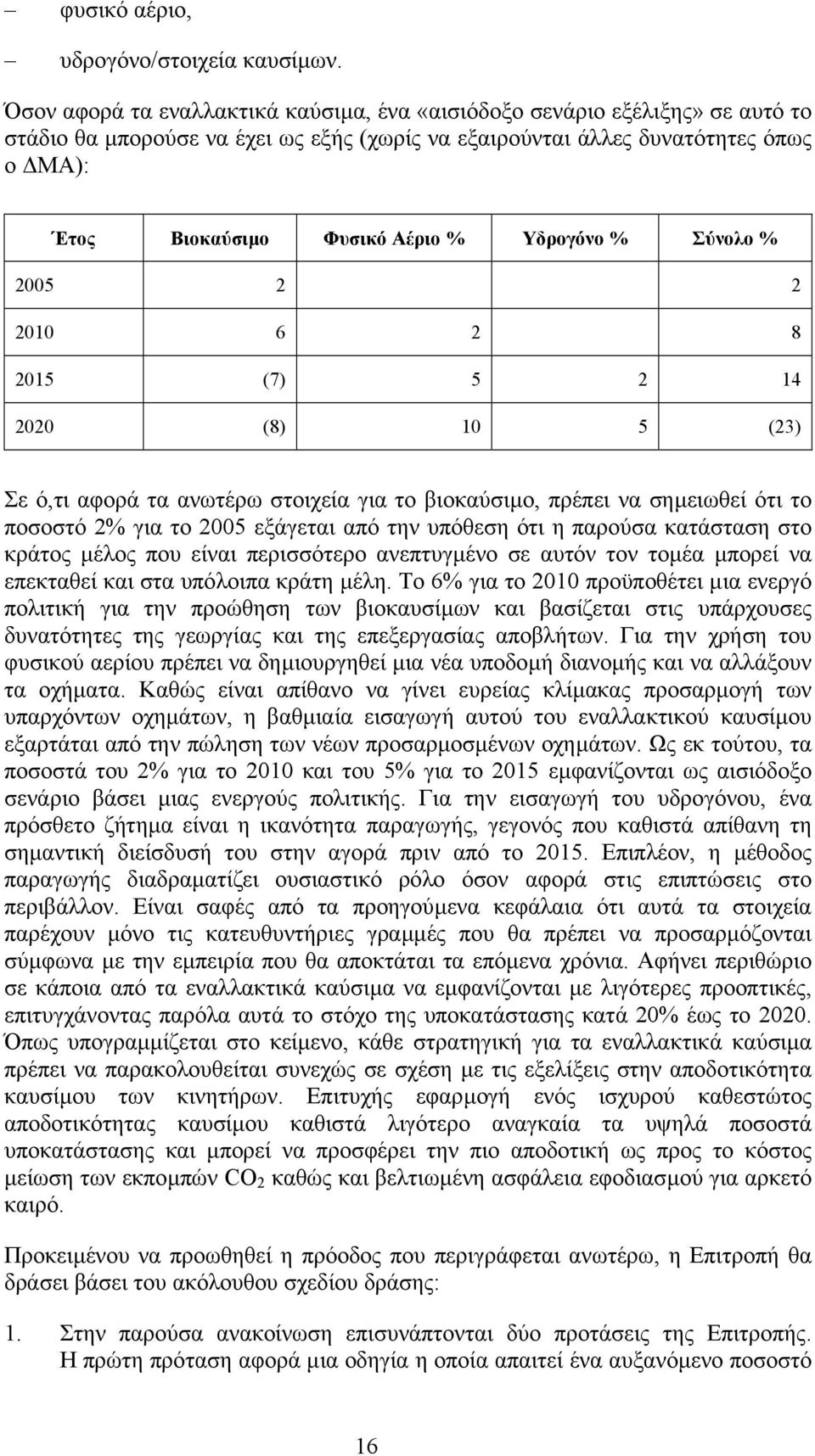 Υδρογόνο % Σύνολο % 2005 2 2 2010 6 2 8 2015 (7) 5 2 14 2020 (8) 10 5 (23) Σε ό,τι αφορά τα ανωτέρω στοιχεία για το βιοκαύσιµο, πρέπει να σηµειωθεί ότι το ποσοστό 2% για το 2005 εξάγεται από την