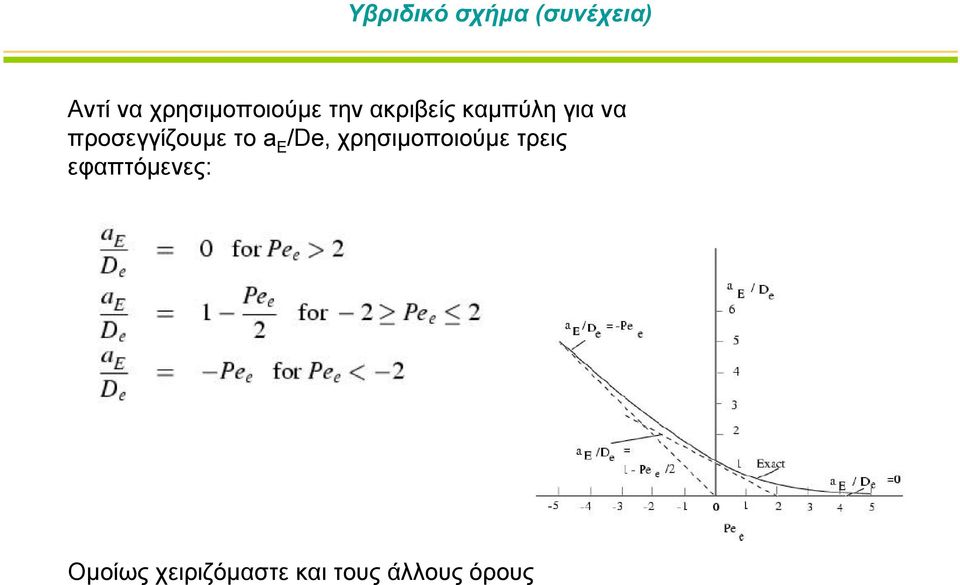 προσεγγίζουμε το a E /De, χρησιμοποιούμε