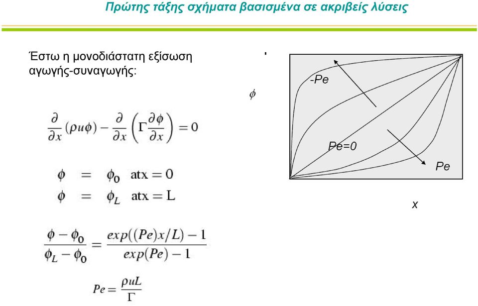 λύσεις Έστω η