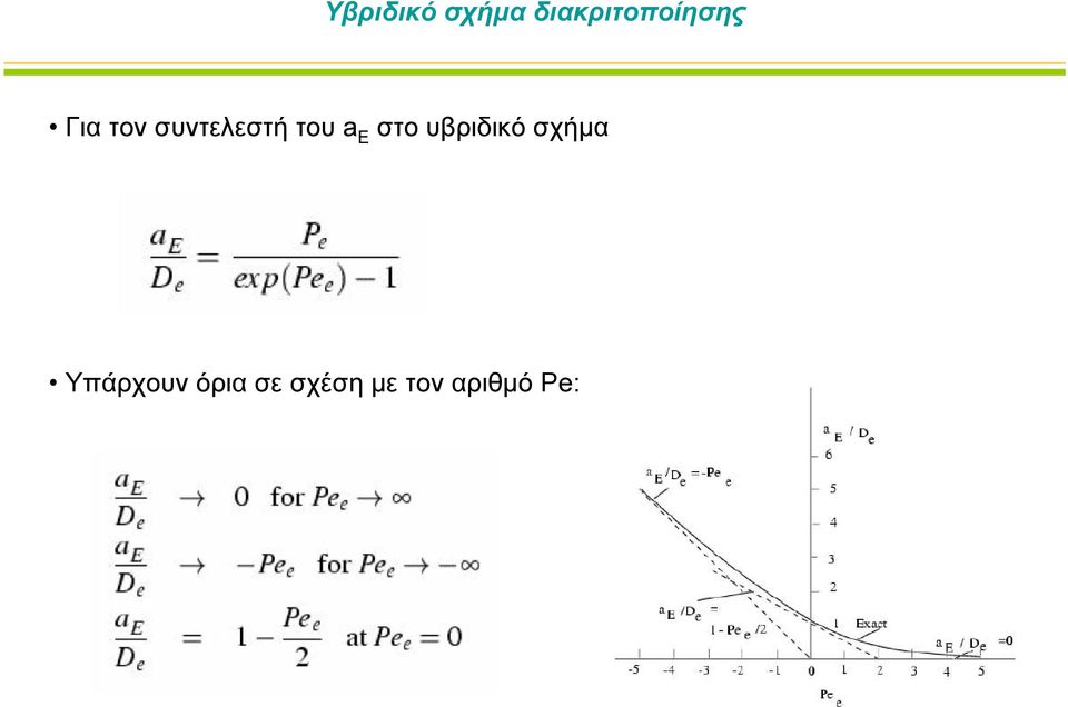 συντελεστή του a E στο