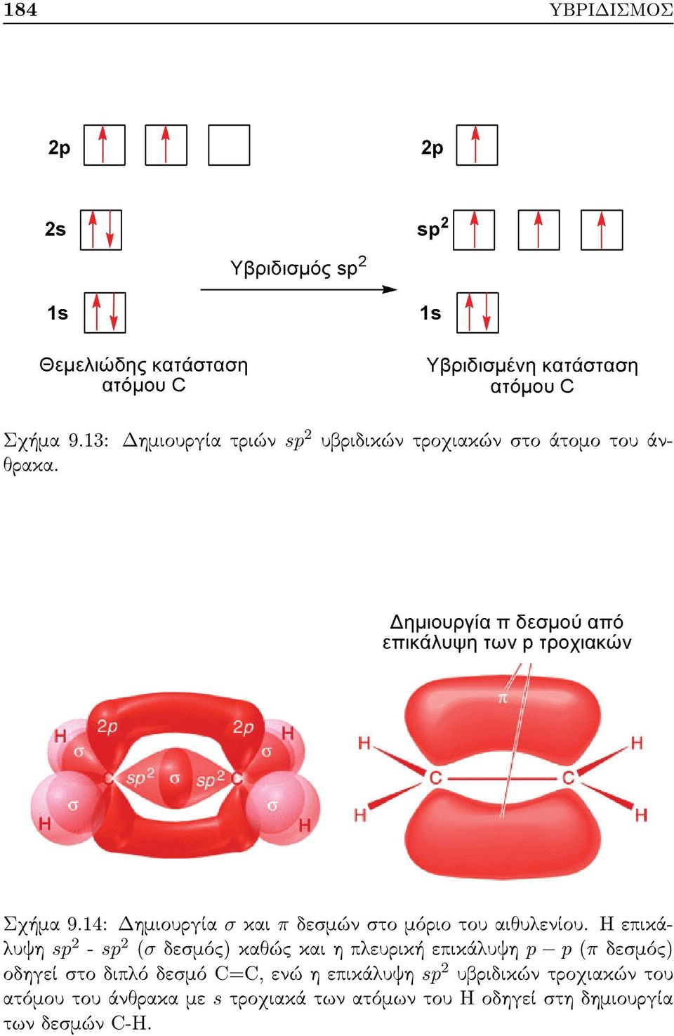 κατάσταση ατόμου º½ Ô 2 ¹ º Δημιουργία π δεσμού