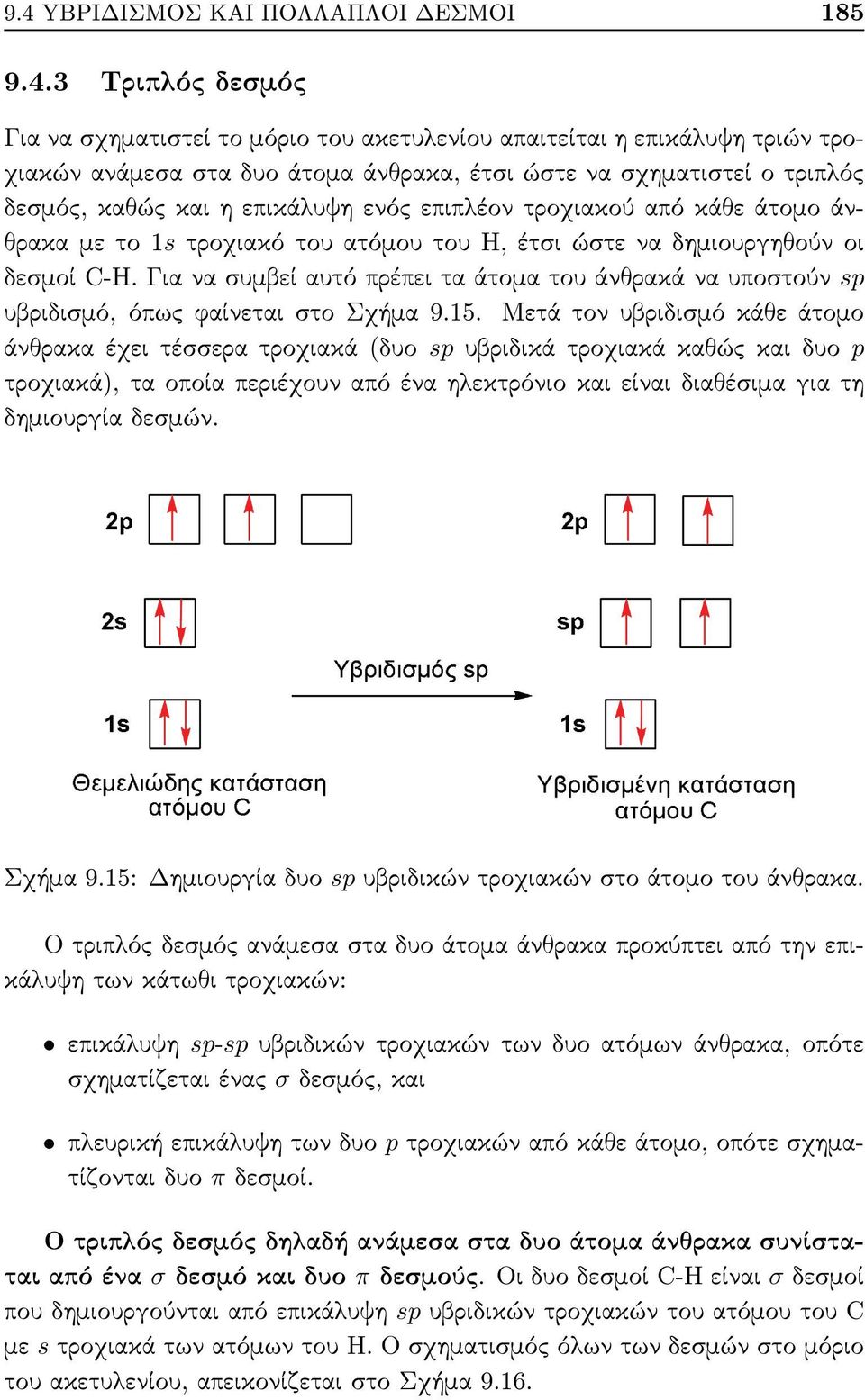 Θεμελιώδης κατάσταση ατόμου Υβριδισμένη