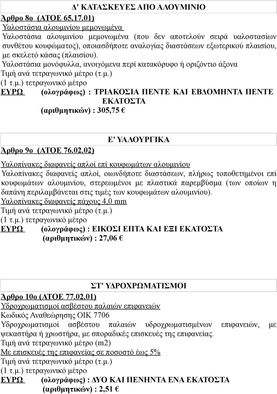 κάσας (πλαισίου). Υαλοστάσια μονόφυλλα, ανοιγόμενα περί κατακόρυφο ή οριζόντιο άξονα ΕΥΡΩ (ολογράφως) : ΤΡΙΑΚΟΣΙΑ ΠΕΝΤΕ ΚΑΙ ΕΒΔΟΜΗΝΤΑ ΠΕΝΤΕ ΕΚΑΤΟΣΤΑ (αριθμητικών) : 305,75 Άρθρο 9ο (ΑΤΟΕ 76.02.